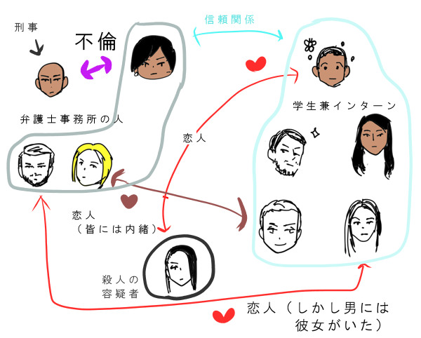 殺人を無罪にする方法s１のあらすじと最終回のまとめ 海の向こうには