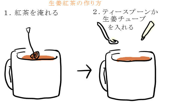 生姜紅茶の作り方を描いたイラスト